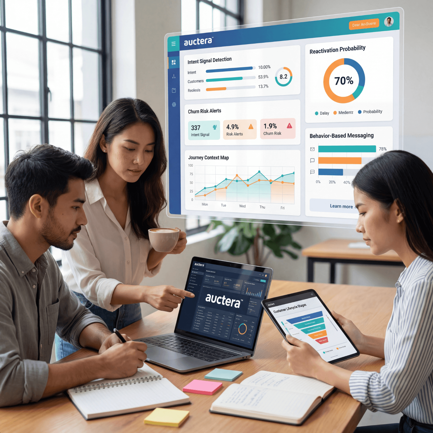 Customer Retention Dashboard